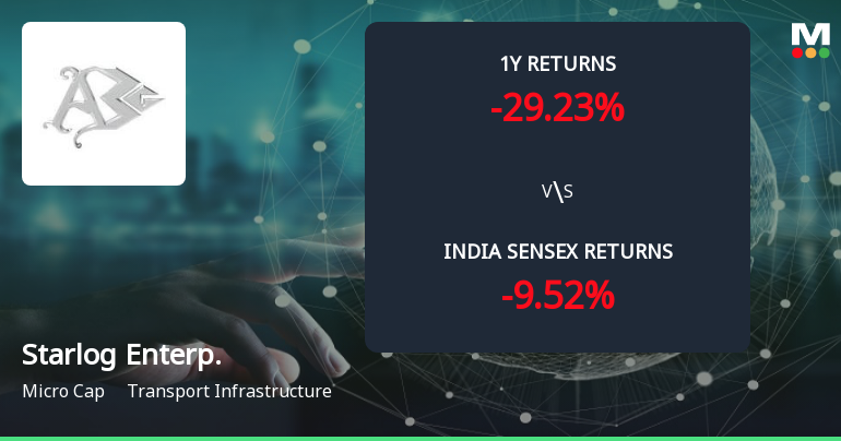 Golden Cross Forms in Starlog Enterprises Ltd — On a Day the Stock Fell 2.41%. What the Mixed Signals Mean