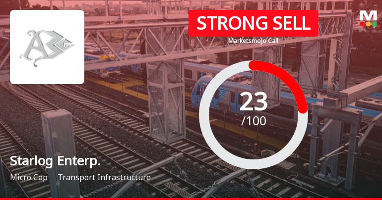 Starlog Enterprises Ltd Downgraded to Strong Sell Amid Weak Fundamentals and Technical Setbacks