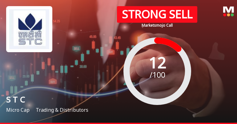 State Trading Corporation of India Ltd is Rated Strong Sell