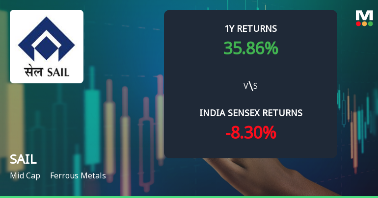 Steel Authority Of India Ltd. Technical Momentum Shifts Amid Mixed Signals