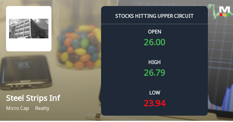 Steel Strips Infrastructures Ltd Locks at Upper Circuit With 20% Gain — Buyers Queue, Sellers Absent