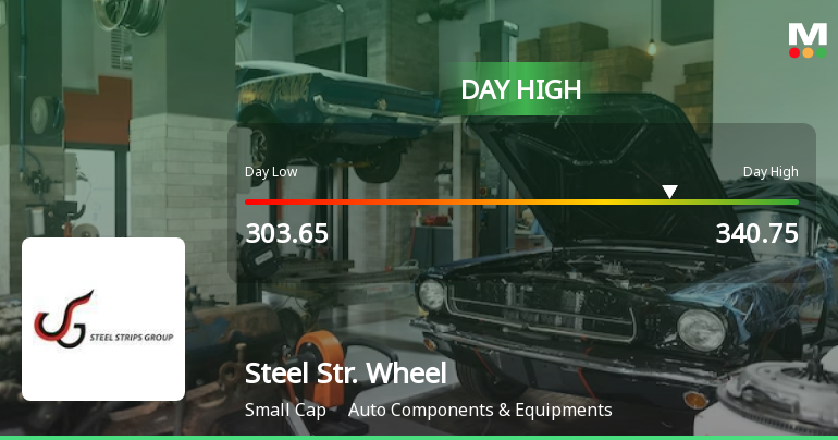 Steel Strips Wheels Ltd Surges 9.76% to Day's High of Rs 330.75 — Outperforms Sector by 7.06 Percentage Points