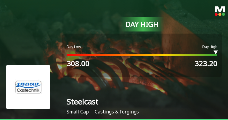 Steelcast Ltd Surges 7.02% to Day's High of Rs 320.65 — Outperforms Sector by 3.26 Percentage Points