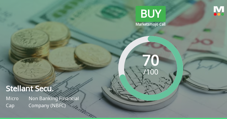 Stellant Securities (India) Ltd is Rated Buy