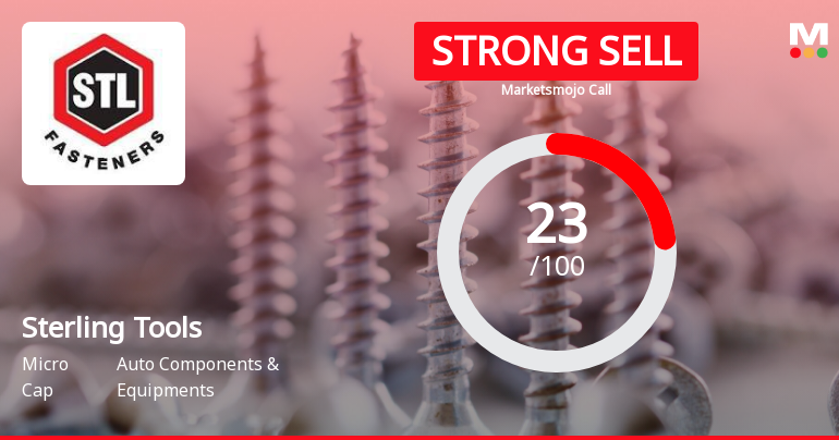 Sterling Tools Ltd is Rated Strong Sell