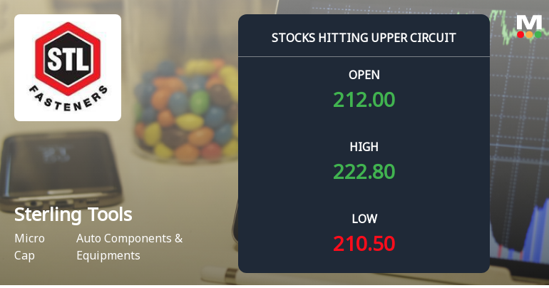 Sterling Tools Ltd Locks at Upper Circuit With 3.39% Gain — Buyers Queue, Sellers Absent