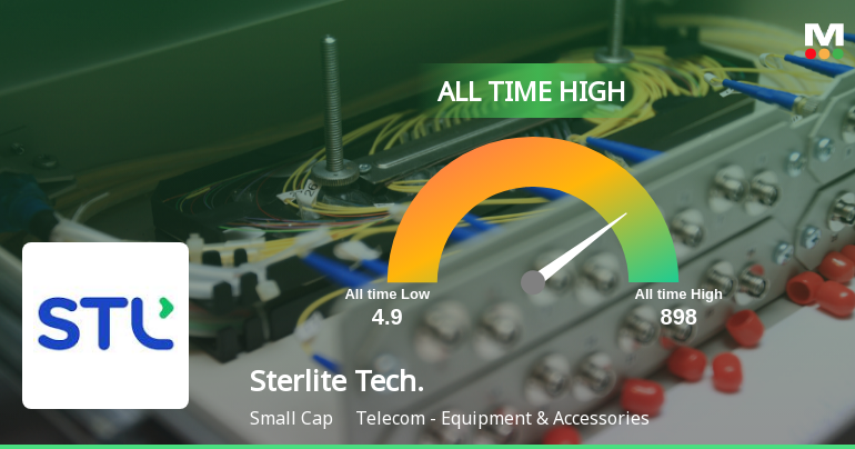 Sterlite Technologies Ltd Hits All-Time High of Rs 898 as Momentum Builds Across Timeframes