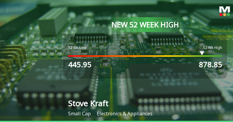 Broad-Based Technical Strength Lifts Stove Kraft Ltd to 52-Week High of Rs 878.85