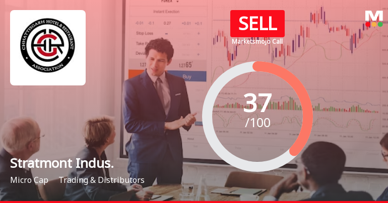 Stratmont Industries Ltd is Rated Sell