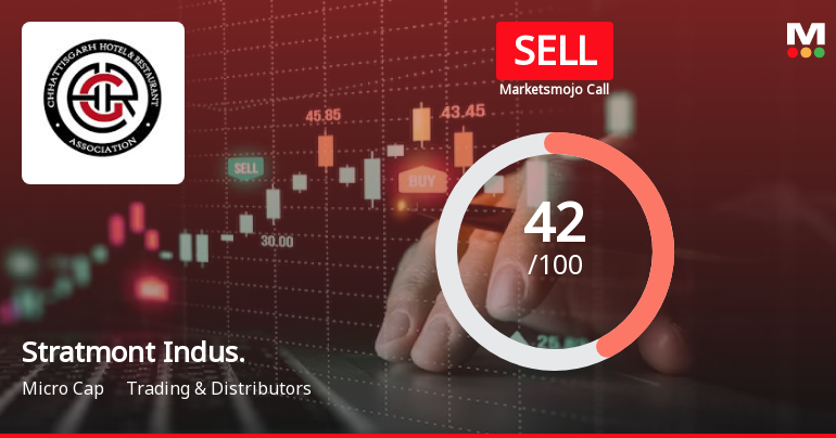 Stratmont Industries Ltd is Rated Sell