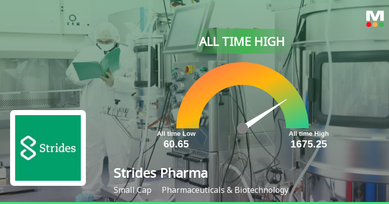 Strides Pharma Science Ltd Hits All-Time High of Rs 1,233 as Momentum Builds Across Timeframes