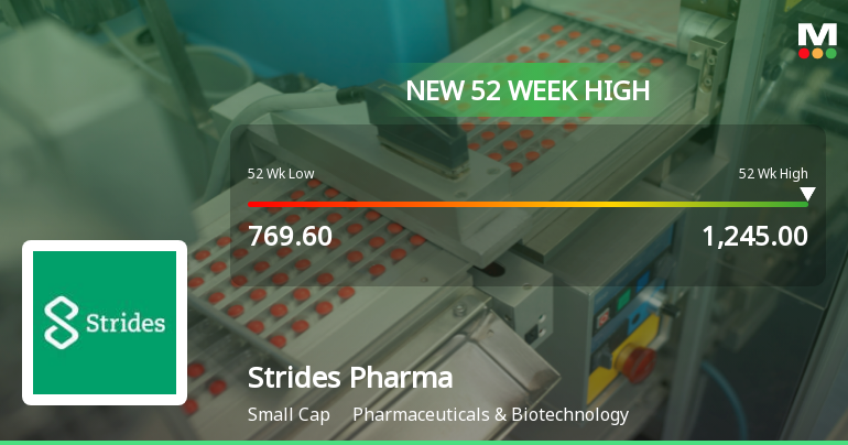 Broad-Based Technical Strength Lifts Strides Pharma Science Ltd to 52-Week High of Rs 1245