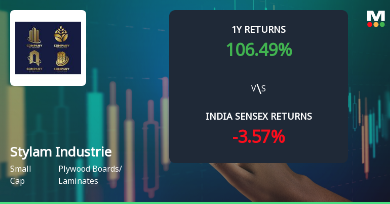 Stylam Industries Ltd Sees Technical Momentum Shift Amid Mixed Indicator Signals