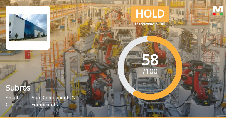 Subros Ltd Upgraded to Hold as Valuation and Technicals Improve
