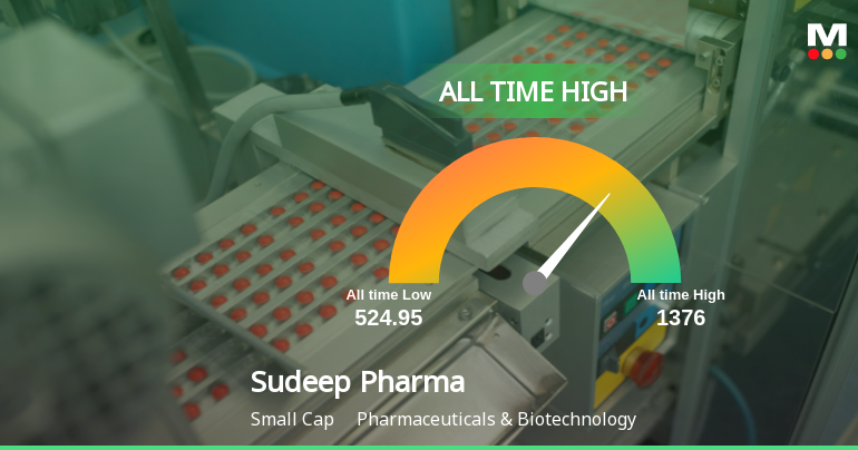 Sudeep Pharma Ltd Hits All-Time High of Rs 1,376 as Momentum Builds Across Timeframes