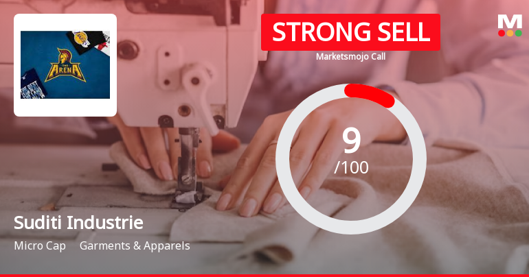 Suditi Industries Ltd is Rated Strong Sell