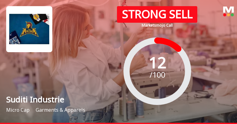 Suditi Industries Ltd is Rated Strong Sell