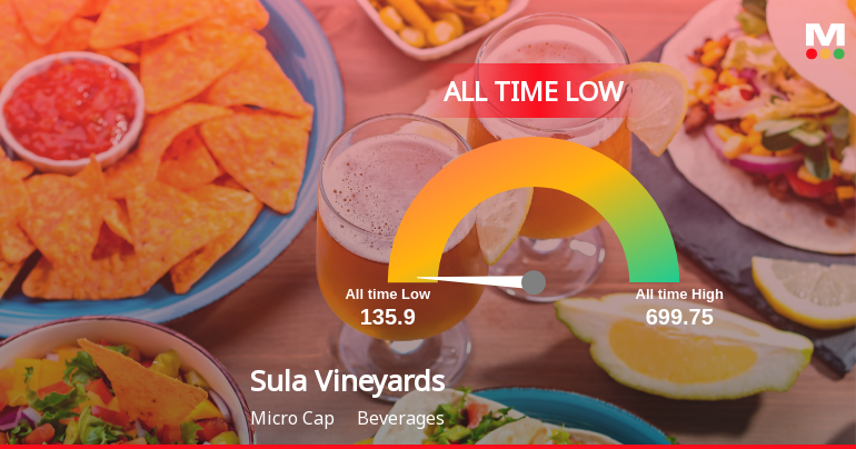 Sula Vineyards Ltd Extends Losing Streak to Five Sessions, Touches All-Time Low