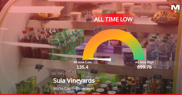 Sula Vineyards Ltd Extends Losing Streak to Six Sessions, Hits All-Time Low at Rs 135.40