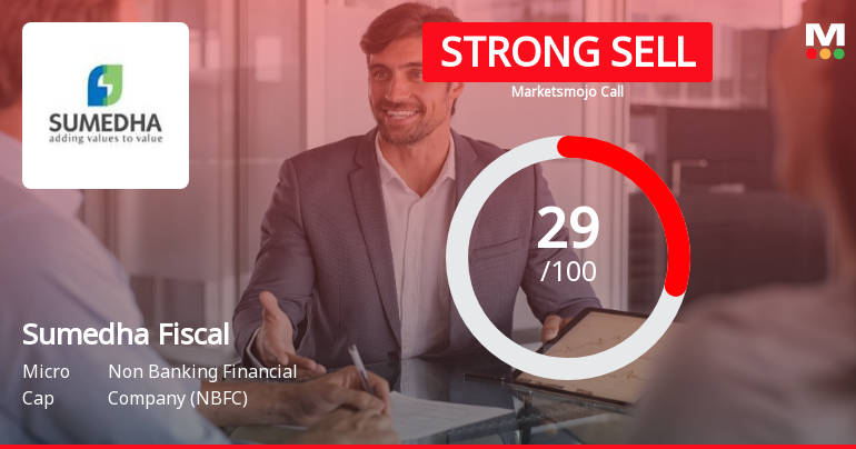 Sumedha Fiscal Services Downgraded to Strong Sell Amid Weak Fundamentals and Bearish Technicals