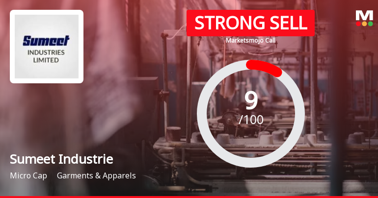 Sumeet Industries Ltd is Rated Strong Sell