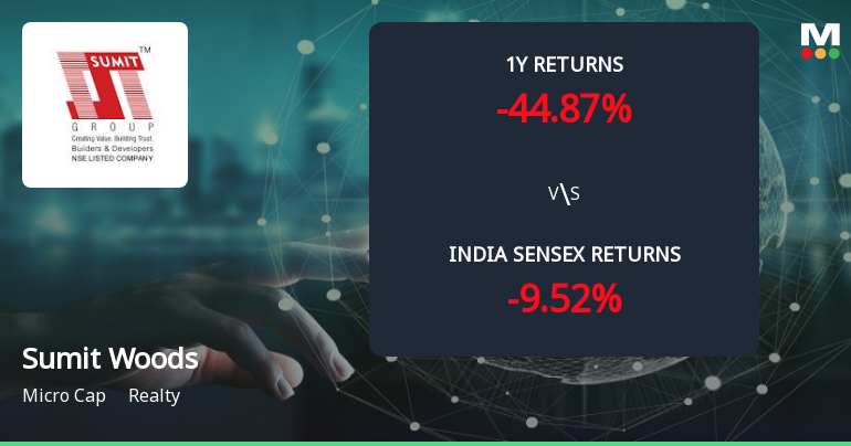 Golden Cross Forms in Sumit Woods Ltd — On a Day the Stock Gained 2.45%. What the Mixed Signals Mean