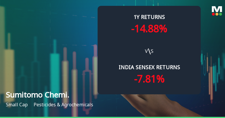 Sumitomo Chemical India Ltd Faces Technical Momentum Shift Amid Mixed Market Signals