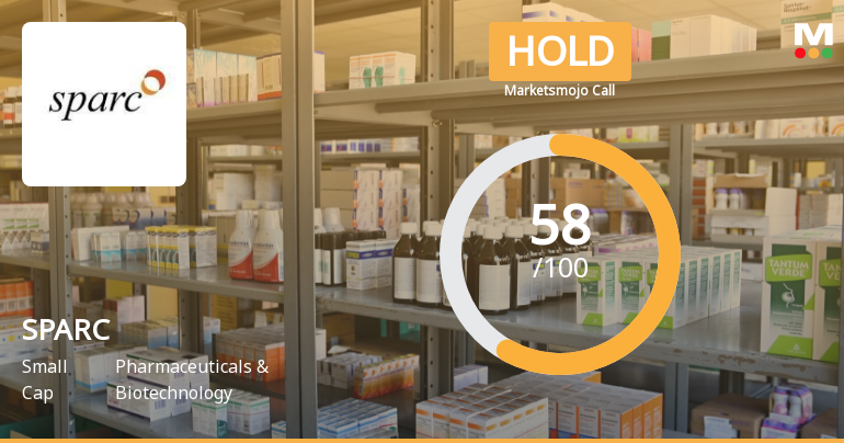 Sun Pharma Advanced Research Company Ltd is Rated Hold