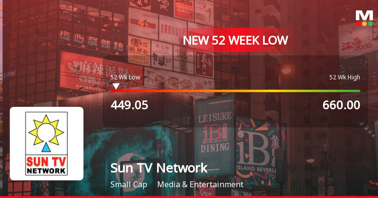Sun TV Network Ltd. Falls to 52-Week Low of Rs 449.05 as Sell-Off Deepens