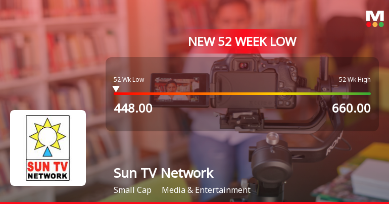 Sun TV Network Ltd. Falls to 52-Week Low of Rs 448 as Sell-Off Deepens