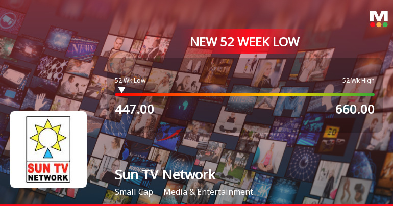 Markets Rally, But Sun TV Network Ltd. Sinks to 52-Week Low in Stock-Specific Sell-Off