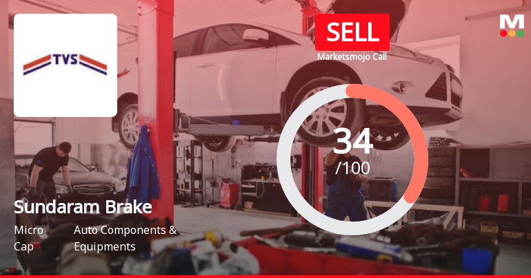 Sundaram Brake Linings Ltd is Rated Sell