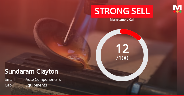 Sundaram Clayton Ltd is Rated Strong Sell