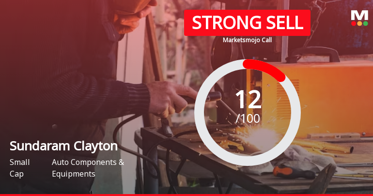Sundaram Clayton Ltd is Rated Strong Sell