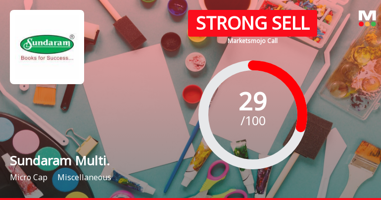 Sundaram Multi Pap Ltd is Rated Strong Sell