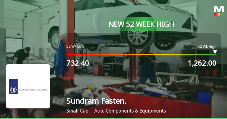 Broad-Based Technical Strength Lifts Sundram Fasteners Ltd to 52-Week High of Rs 1262