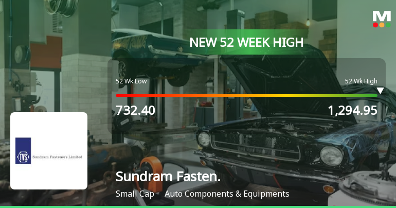 Broad-Based Technical Strength Lifts Sundram Fasteners Ltd to 52-Week High of Rs 1295