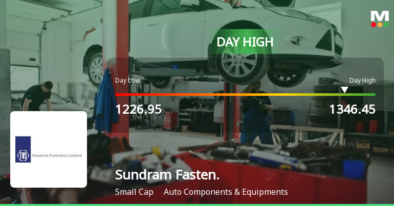 Sundram Fasteners Ltd Surges 8.6% to Day's High of Rs 1325 — Outperforms Sector by 2.42 Percentage Points