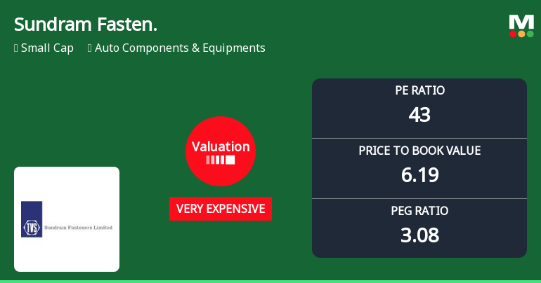Sundram Fasteners Ltd Valuation Shifts Amid Strong Market Performance