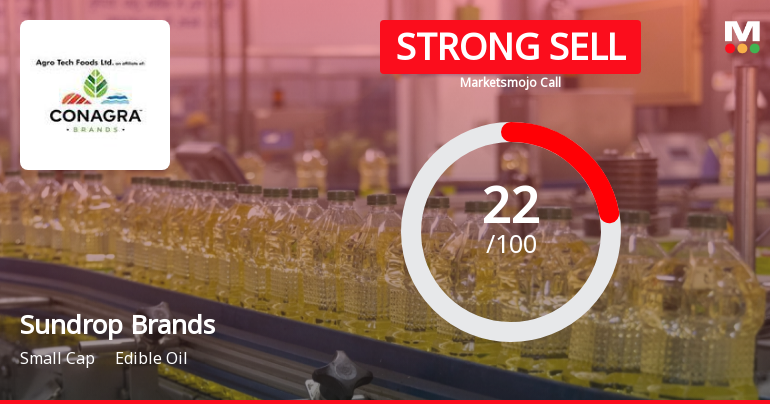 Sundrop Brands Ltd is Rated Strong Sell