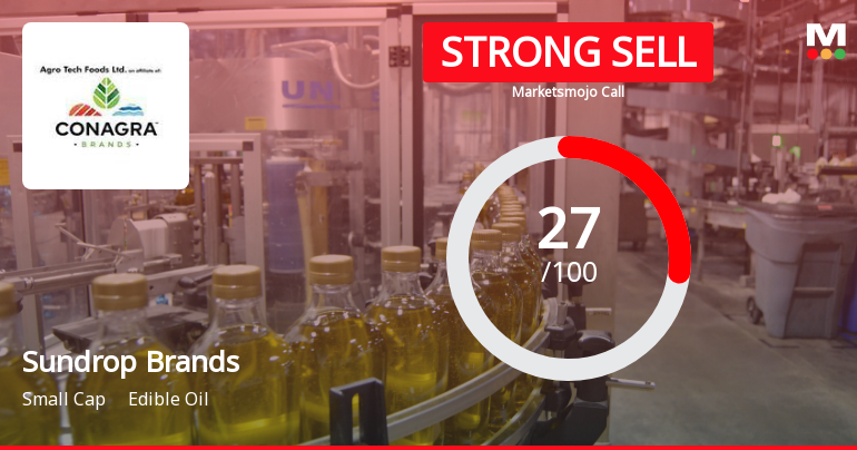 Sundrop Brands Ltd is Rated Strong Sell