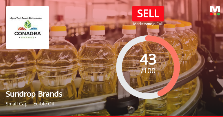 Sundrop Brands Ltd Upgraded to Sell on Technical Improvements Despite Lingering Fundamental Concerns