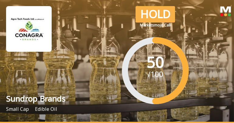 Sundrop Brands Ltd Upgraded to Hold on Technical and Financial Improvements