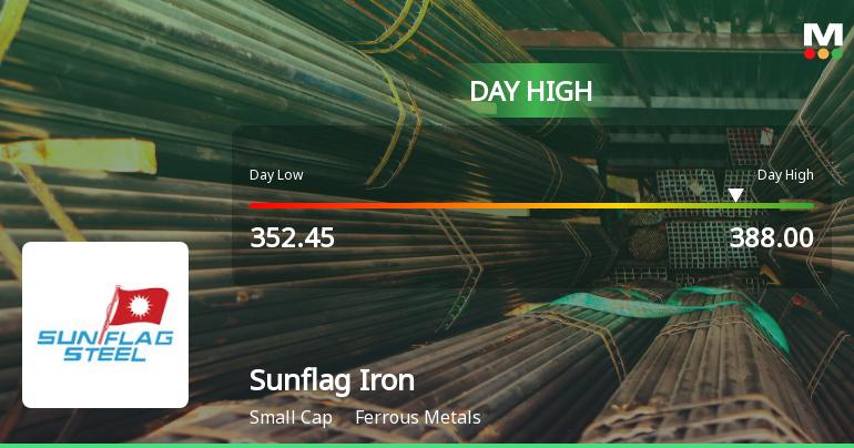 Sunflag Iron & Steel Company Ltd Rallies 7.8% Surpassing Sector Gains on 23 Sep 2026