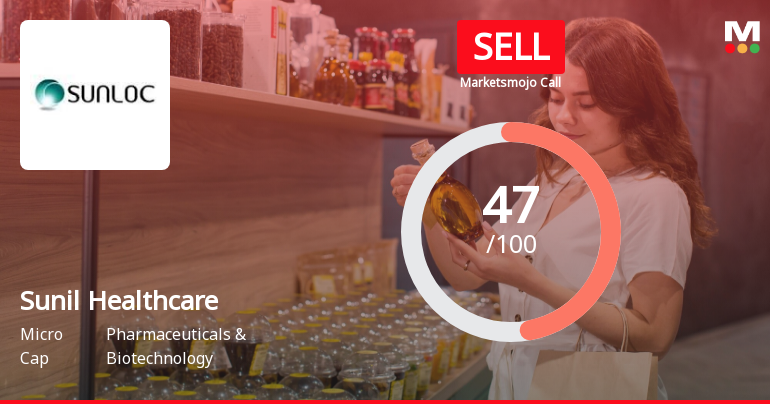 Sunil Healthcare Ltd is Rated Sell by MarketsMOJO