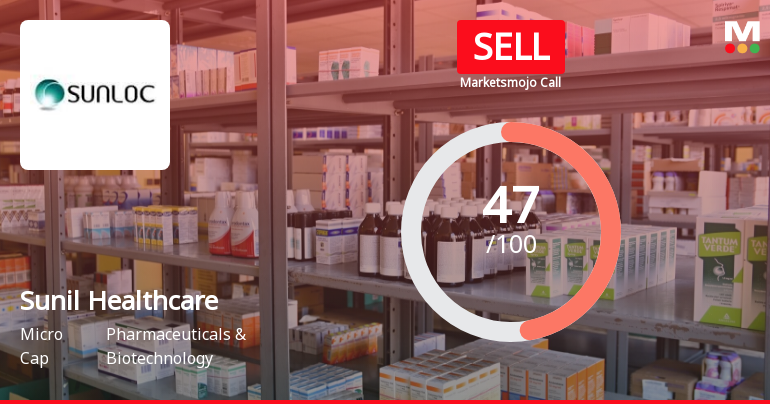 Sunil Healthcare Ltd is Rated Sell