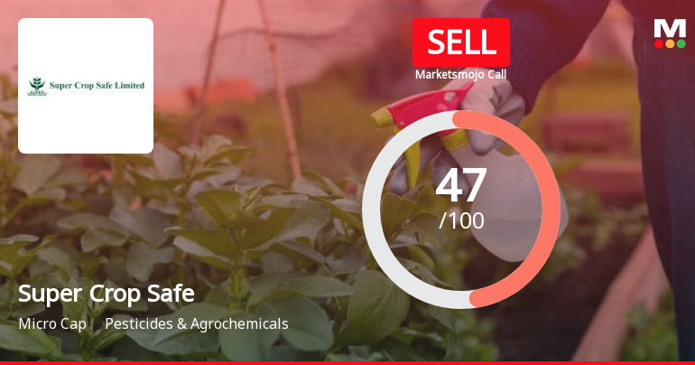 Super Crop Safe Ltd Downgraded to Sell Amid Mixed Financial and Technical Signals