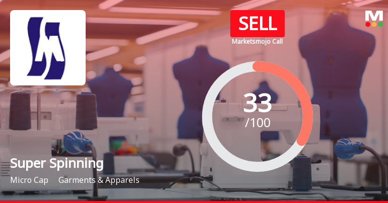 Super Spinning Mills Ltd Upgraded to Sell on Technical Improvements Despite Weak Fundamentals