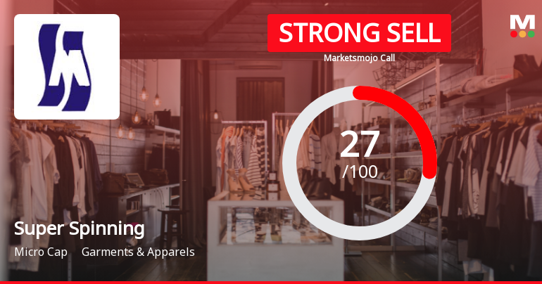 Super Spinning Mills Ltd Downgraded to Strong Sell Amid Technical and Fundamental Concerns