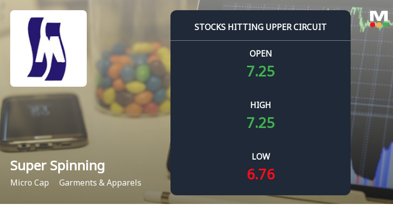 Super Spinning Mills Ltd Locks at Upper Circuit With 4.89% Gain — Buyers Queue, Sellers Absent
